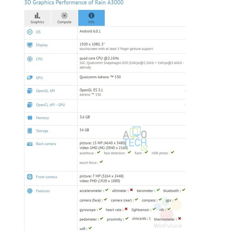 rainA3000benchmark w782