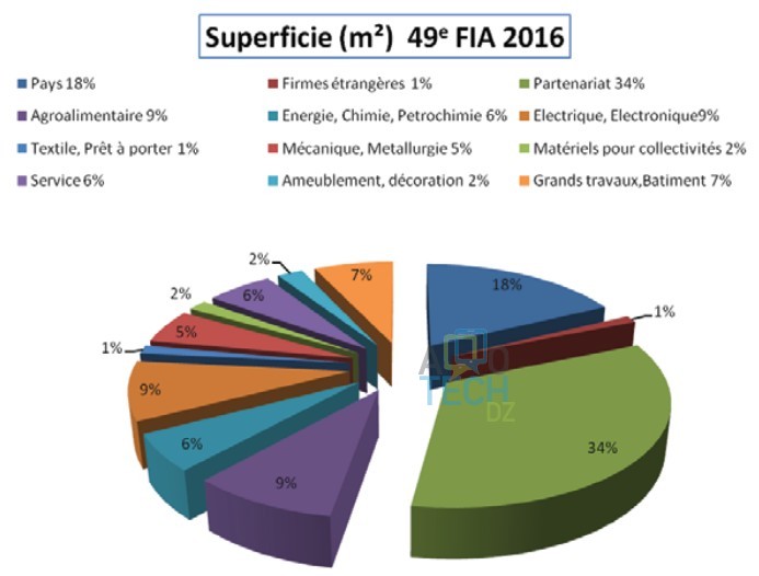 superficie