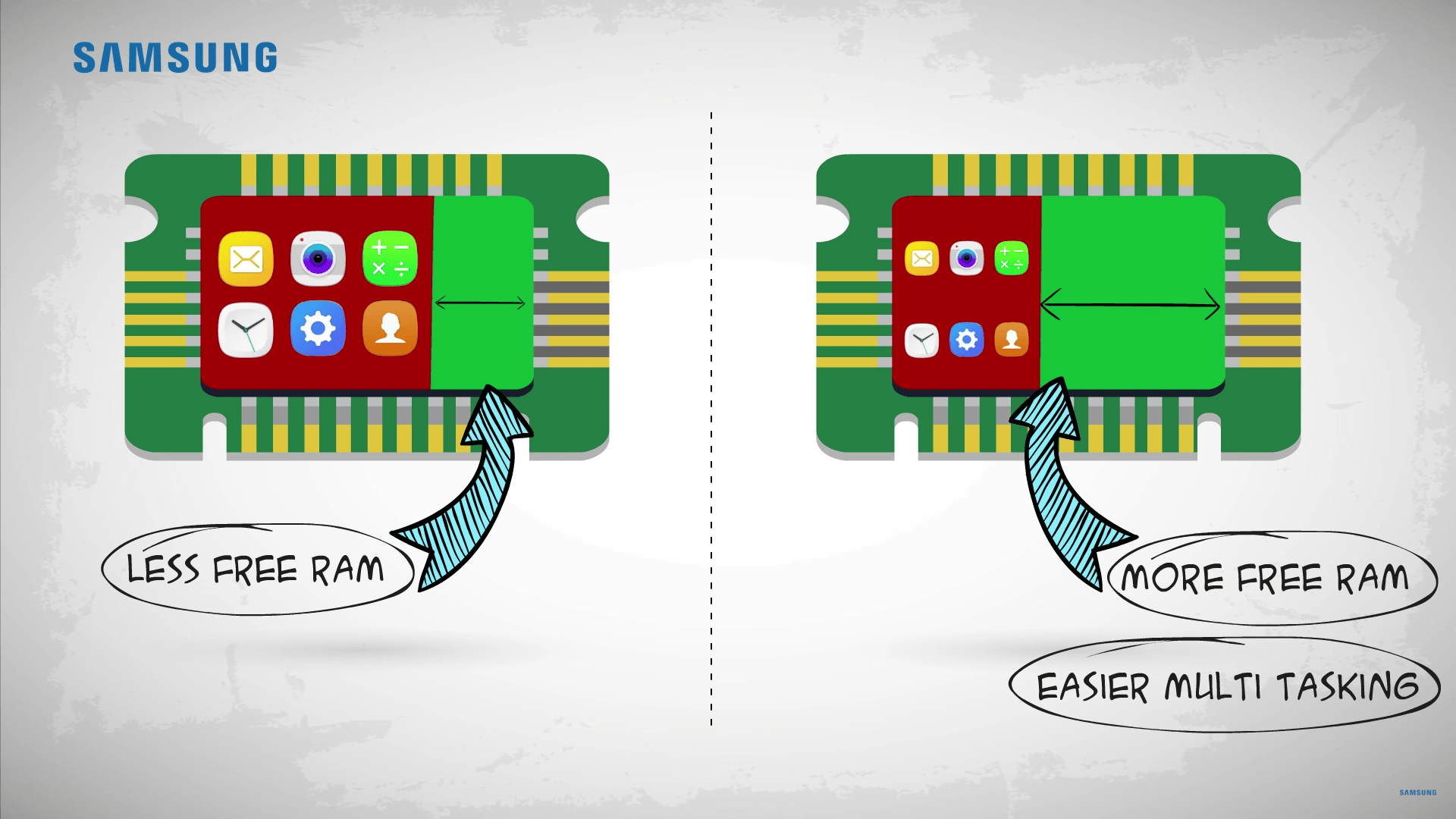 samsung turbo speed technology