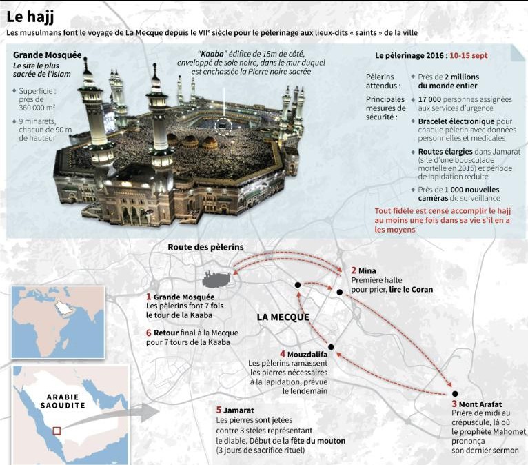 hadj 2016 2