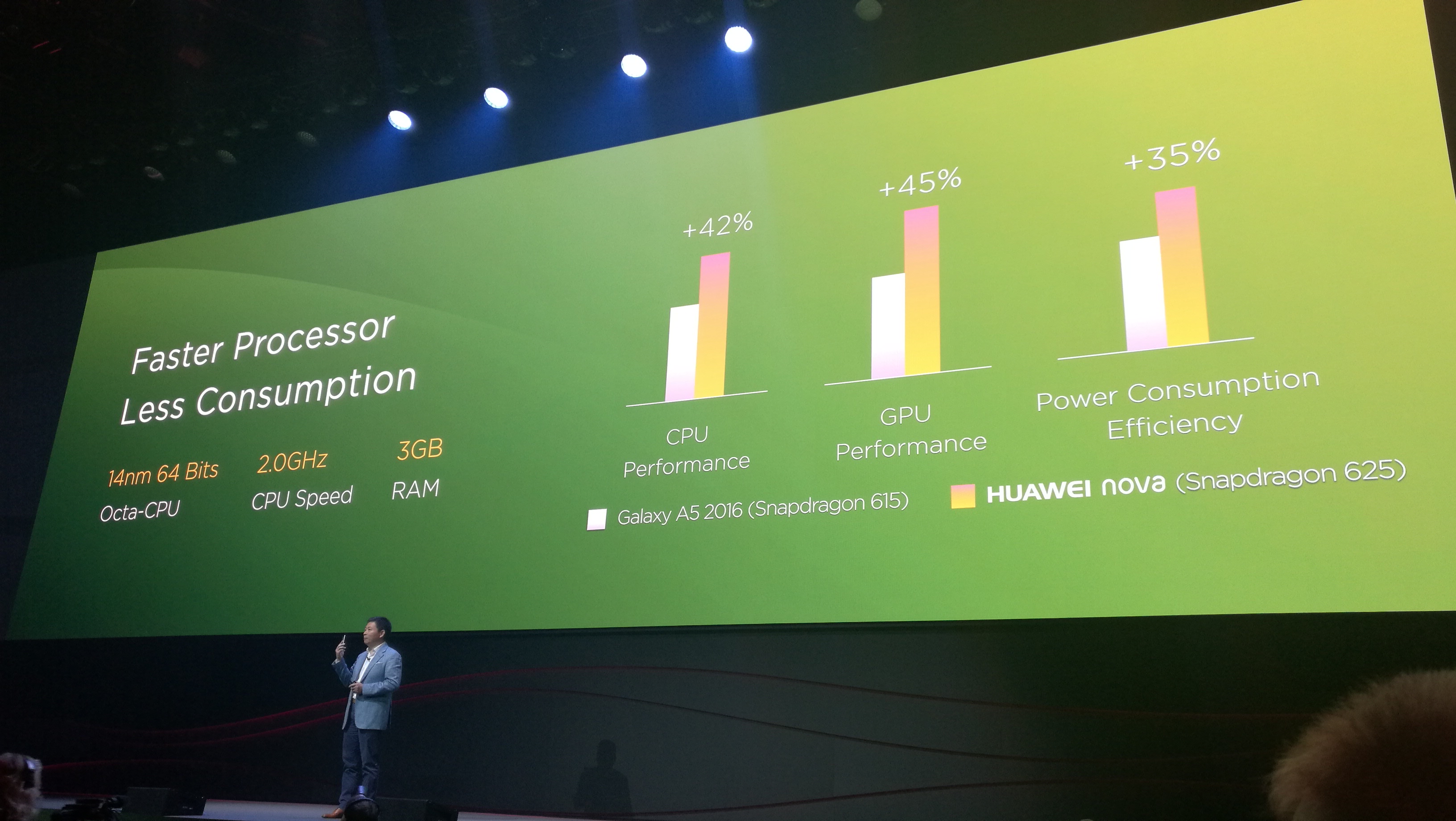 processeur huawei nova