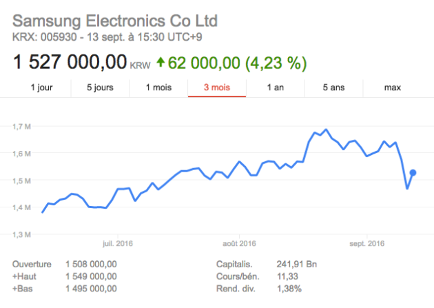 samsung bourse