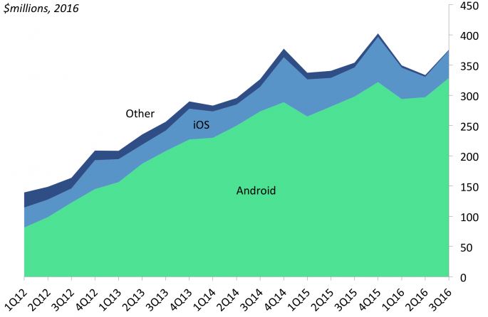 Graphs