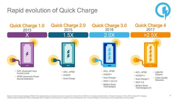 qualcomm quickcharge 4