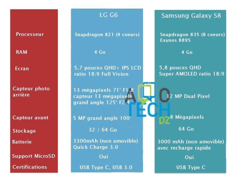 galaxy s8 vs lg g6