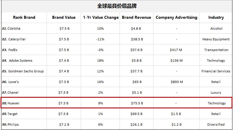 huawei forbes