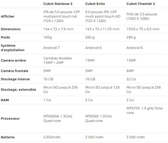 /specification-cubot-rainbow