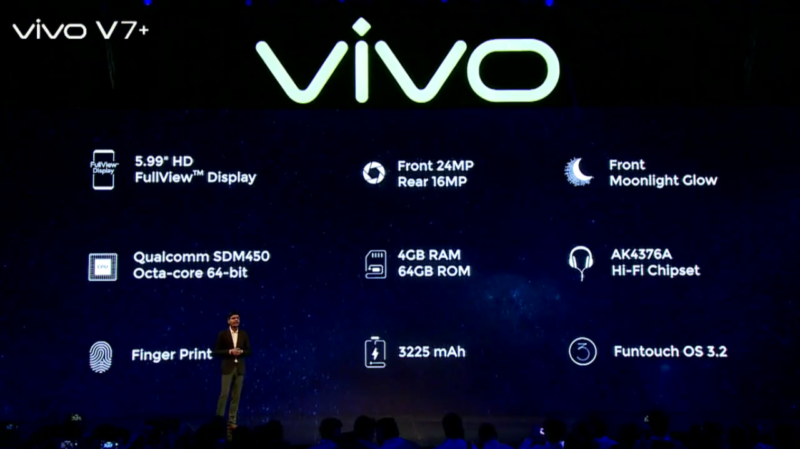 VIvo-V7-