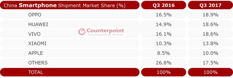 China Q3 2017