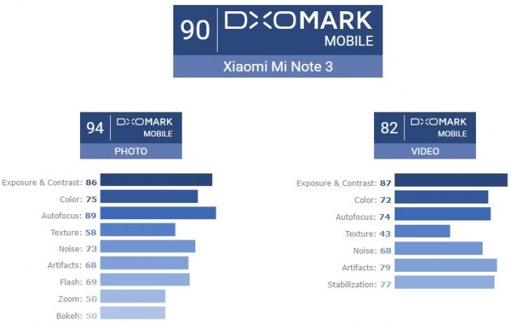 xiaomi-score