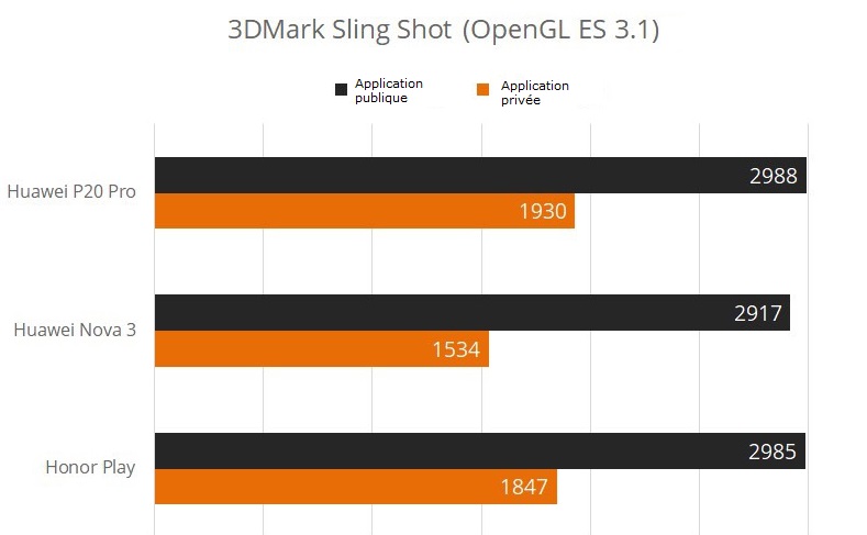 huawei phones cheating benchmakrs 3dmark test