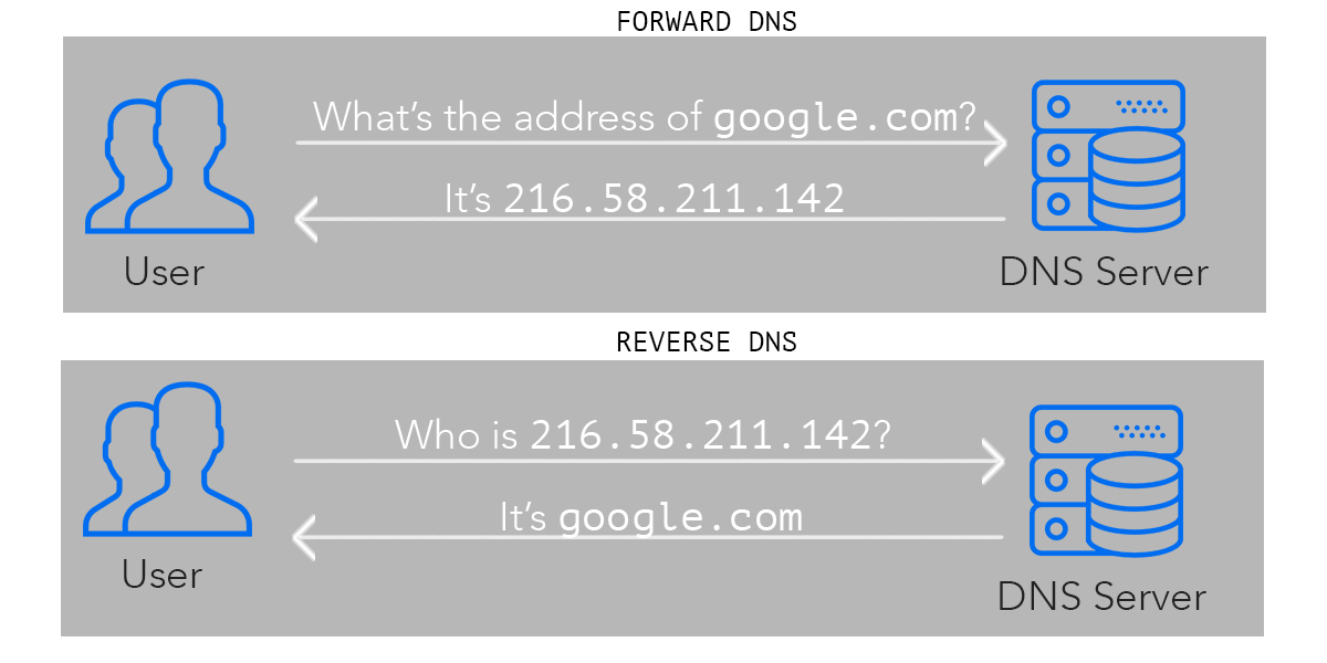 reverse dns 10318efd5ff76bc98431599cdb2971cc83a545a2571240603079f616b2bff38f