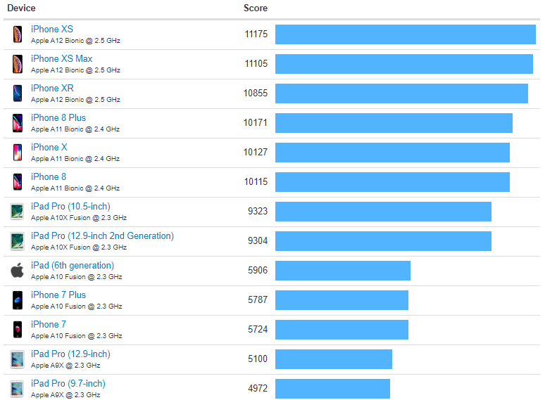 geekbench ios