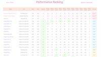 ai benchmark ranking p80