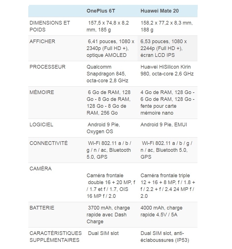 oneplus-6t-vs-huawei-mate-20-comparaison