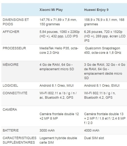 comparaison-xiaomi-mi-play-vs-huawei