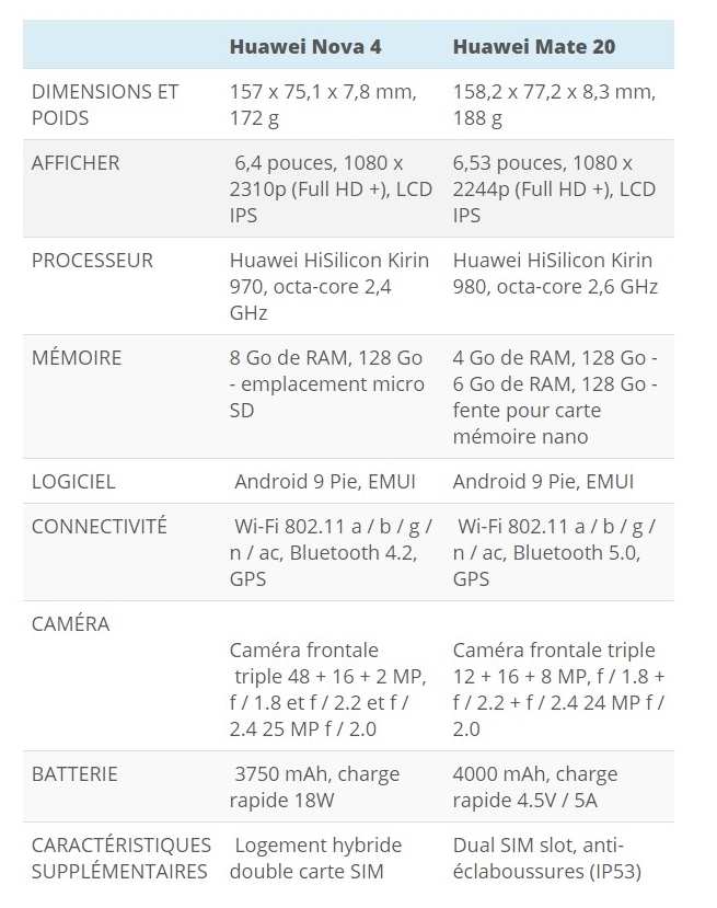 comparaisons-de-specifications-nova-4-mate-20