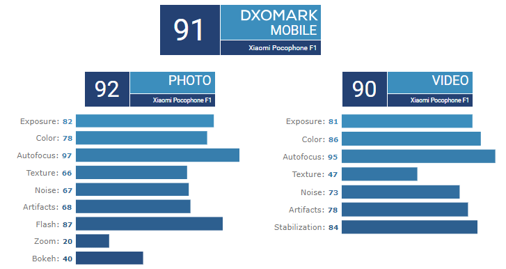 dxomark pocophone f1