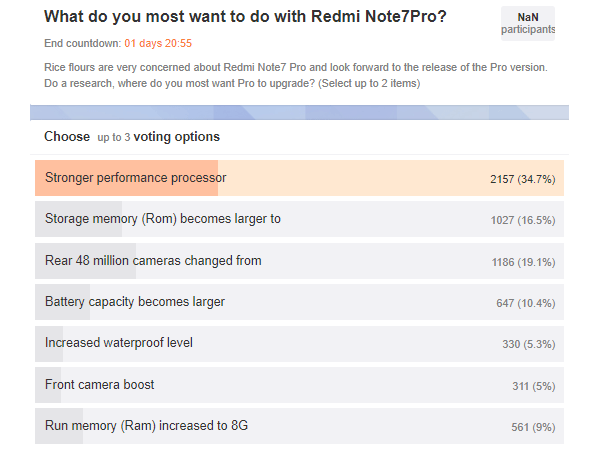 redmi note 7 pro sondage