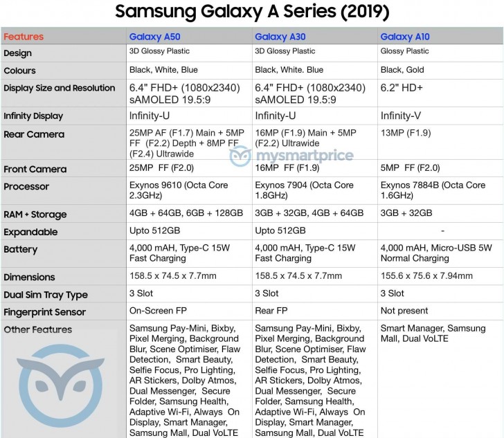 galaxy a 2019