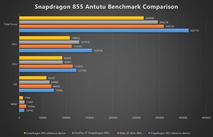 antutu results