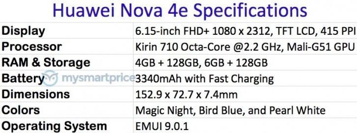 huawei nova e fiche technique