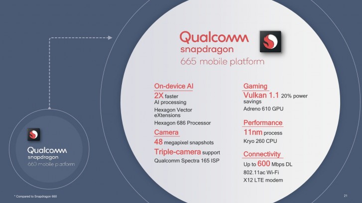 snapdragon 665 mobile