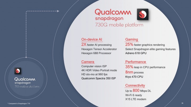 snapdragon 730g mobile