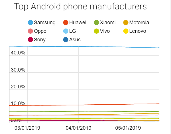 top phone android