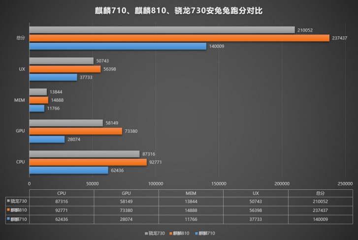 huawei nova 5 score benchmark