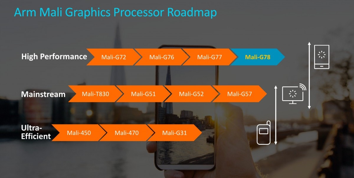 Exynos 1080 fiche technique 