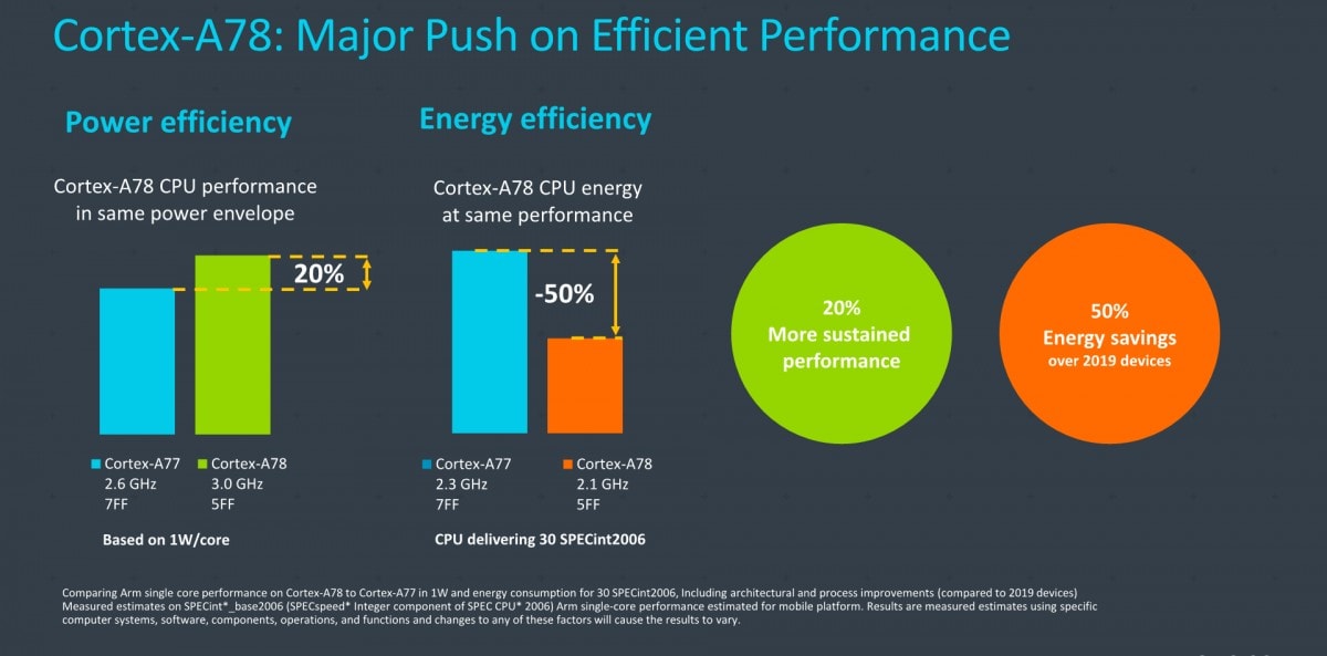 Exynos 1080 fiche technique 