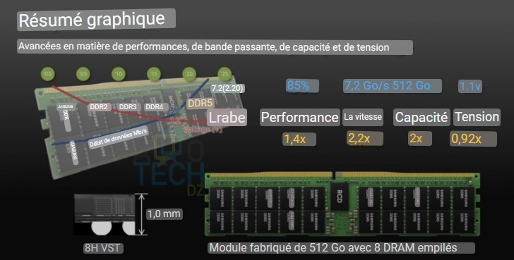 samsung-DDR5