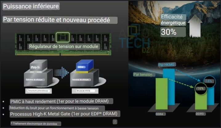 samsung-DDR5