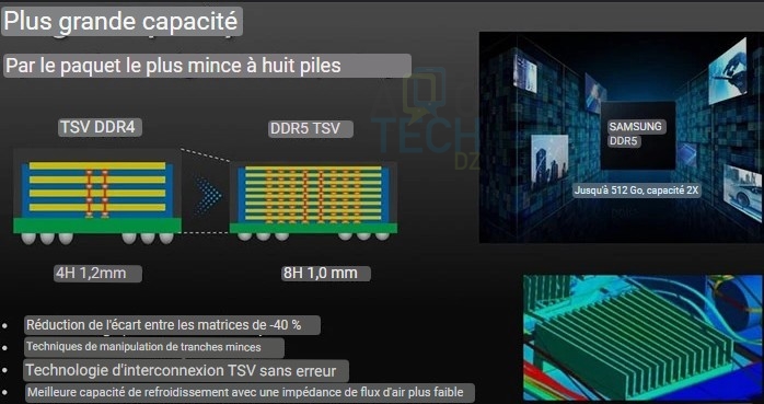 samsung-DDR5