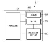 smartwatch samsung projecteur 14