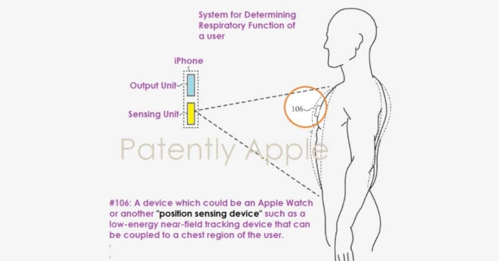 apple-systeme-qui-utilise-la-respiration