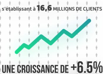 Djezzy des resultats financiers 2024